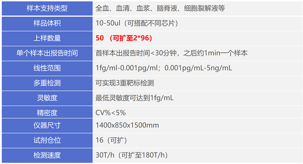 GY-200A单分子免疫检测分析仪 