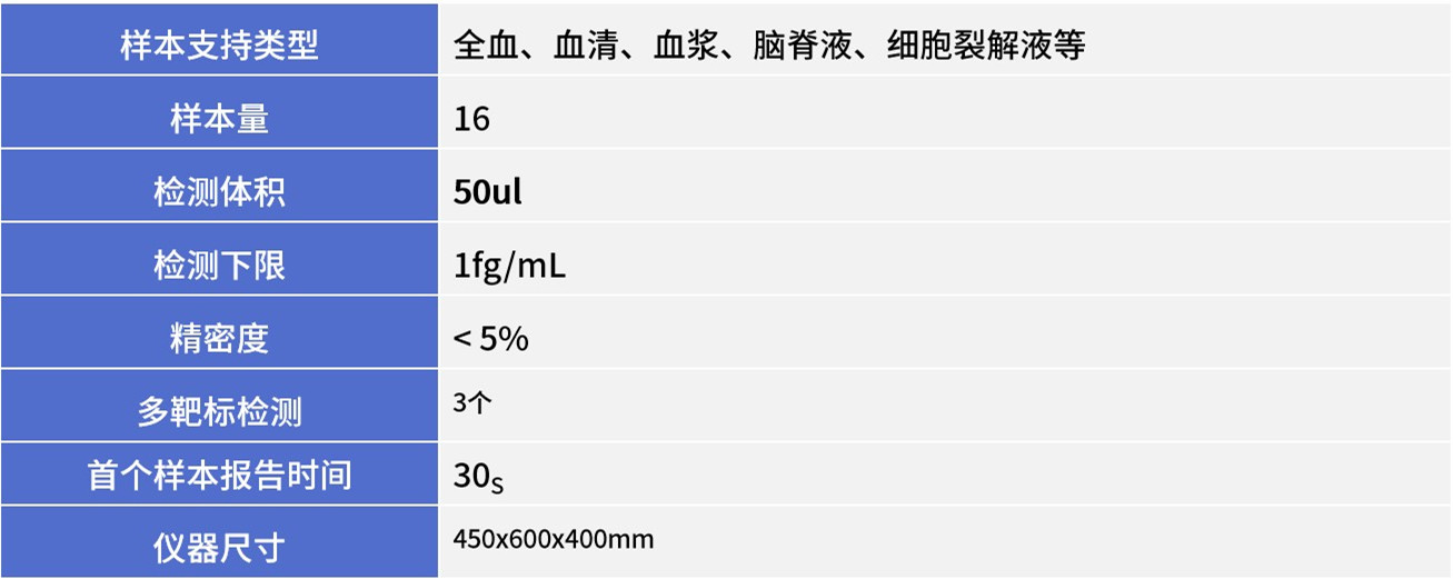 GY-100A单分子免疫分析仪